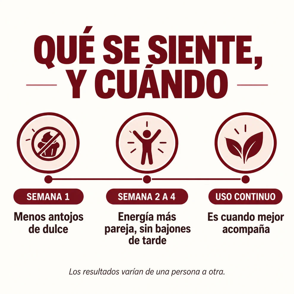 Glucora™ Apoyo Natural para la Glucosa, Energía y Antojos